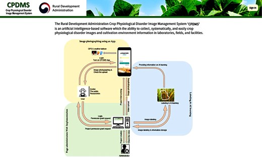 A snapshot of the CPDMS web database. The website is organized into an introduction and a physiological disorder collecting flow chart.