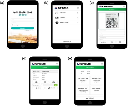 Application of physiological disorder collecting images using a smartphone. (a) Application main screen snap. (b) Major functions of application. (c) QR code-based management of object meta-information. (D) Upload of image. (E) My account includes user information and collected information such as image.