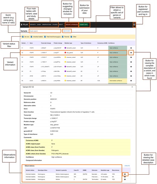 Main elements of the user interface of the PLoV database. The top screenshot shows the Variants page and functionality of the database (location of extended information panels, filtration, and data submission options). The bottom screenshot shows the detailed variant view with corresponding information about observations in different cases.