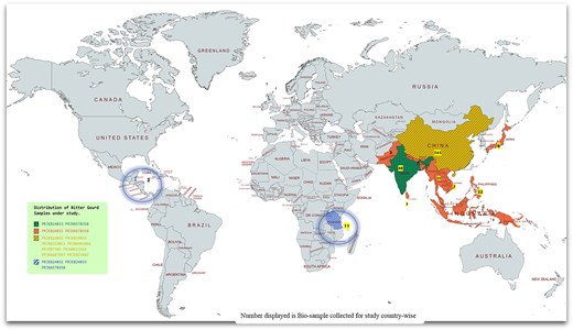 A country-wise representation and distribution of bitter gourd assemblies and biological samples collected for the study. The biological samples for this study were sourced from both the countries of origin and semidomesticated regions, spanning across Asia, Africa, and Mexico. This geographical distribution was selected to explore the evolutionary significance of bitter gourd, a notable medicinal vegetable, and to enhance understanding of its genetic diversity and adaptation across different environmental contexts.