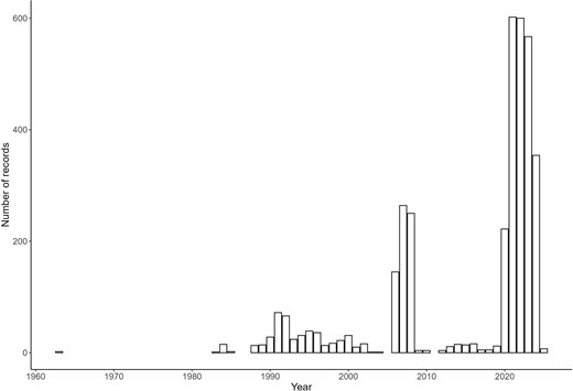 Number of snake records per year in Eswatini since 1963, when the first recorded snake specimen was collected from the country.