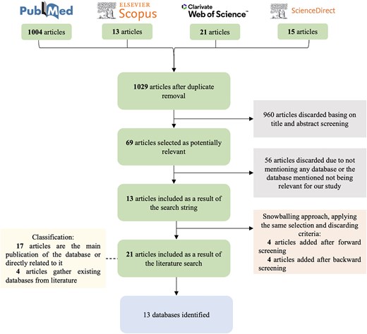 Systematic Mapping Study flow-chart.