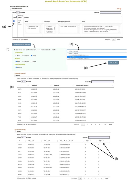 The input page of the GPCP tool showing different user interface elements. (a) Available datasets checkmarked to show the selected dataset for further analysis. (b) Available factors are loaded once ‘Proceed to Factor Selection’ is clicked. Options to choose from include ‘fixed’, ‘random’, and ‘None’. (c) A dropdown menu with previously created formulas for selection indices. (d) Once all inputs have been selected, ‘Run GPCP’ button prompts the system to run the model. (e) shows the final results of the top 100 crosses ordered in descending order based on cross prediction merit. Results can be downloaded by clicking on ‘Download Results’. (f) The model includes plant sex information if available and outputs it on the Table, otherwise, it follows the output given by (e). As indicated 1 = Male, 2 = Female, 3 = Monoecious male (m > f), and 4 = Monoecious female (f > m).
