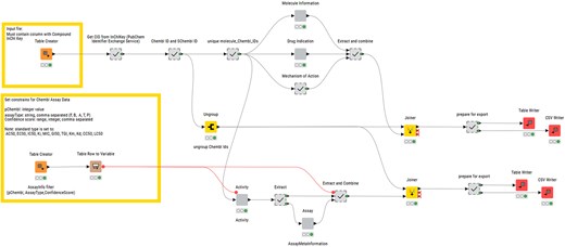 Layout of the structure for KNIME annotation workflow published on KNIME Community Hub.