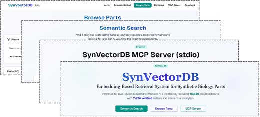 SynVectorDB web interface. The main interface showing the search functionality, database statistics overview, and part discovery features.