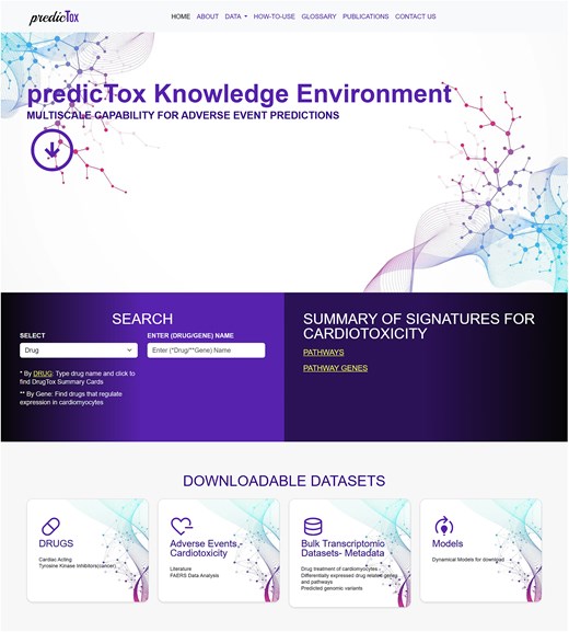 predicTox homepage. A screenshot of the homepage, which provides searchable DrugTox summary cards and gene summary Cards. The homepage also provides clickable links to various pages that list data sets and other downloadable materials.