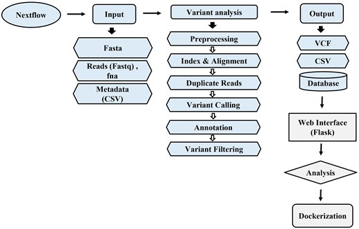 For image description, please refer to the figure legend and surrounding text.