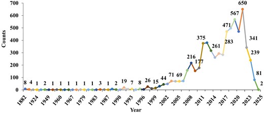For image description, please refer to the figure legend and surrounding text.