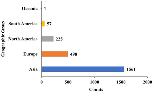 For image description, please refer to the figure legend and surrounding text.