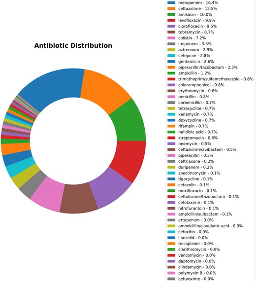 For image description, please refer to the figure legend and surrounding text.