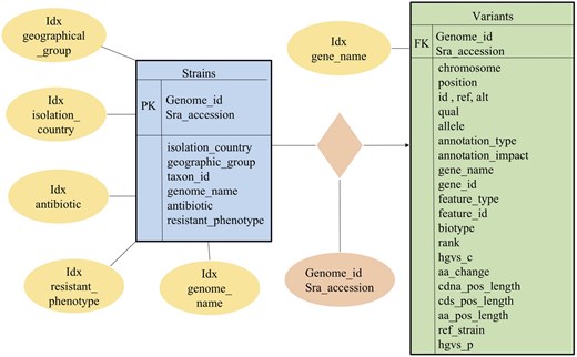 For image description, please refer to the figure legend and surrounding text.