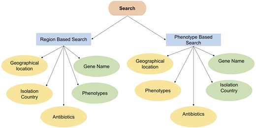 For image description, please refer to the figure legend and surrounding text.