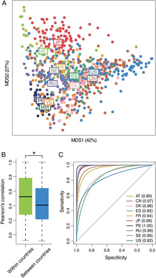 The gut microbiome of healthy Japanese and its microbial and functional uniqueness