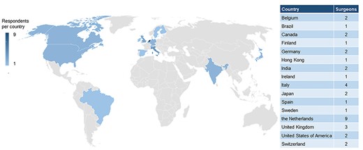 Worldwide distribution of survey respondents.