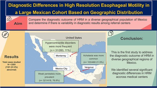 Graphical Abstract