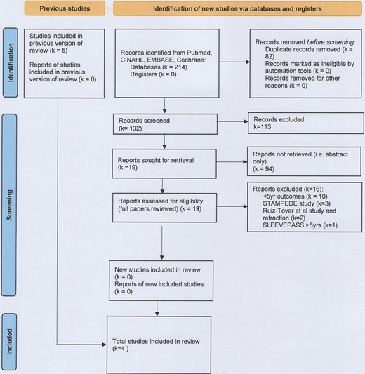 PRISMA flow chart.