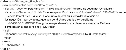 Excerpt from the markup for debit side.