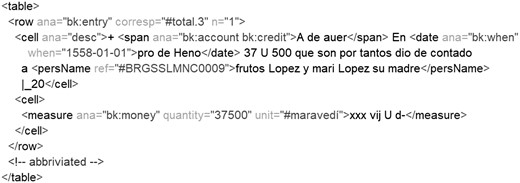 Excerpt from the markup for credit side.