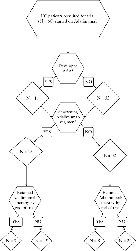 UC patient cohort flowchart.