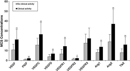 Macroscopic score of the colonic tissue (A) and weight change (B) in no colitis control (n = 10) and TNBS-induced colitis rats which introgastric adiministration of F. Prausnitzii (n = 10), F. prausnitzii supernatant (sup) (n = 10), B. longum (n = 9), F. prausnitzii medium (n = 8) and PBS (n = 9) respectively for 1 w. The values are expressed as mean ± SEM. Different asterisks (*) indicate significant differences (*P < 0.05, **P < 0.01, ***P < 0.001).