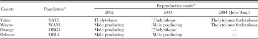 Reproductive modes of T. tabaci populations from conunercial onion fields across seasons and within a season in New York during 2002-2004
