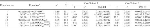 Regression equations of the proportion of inunature stage of western corn rootworm population surviving to adult based on 32 observations