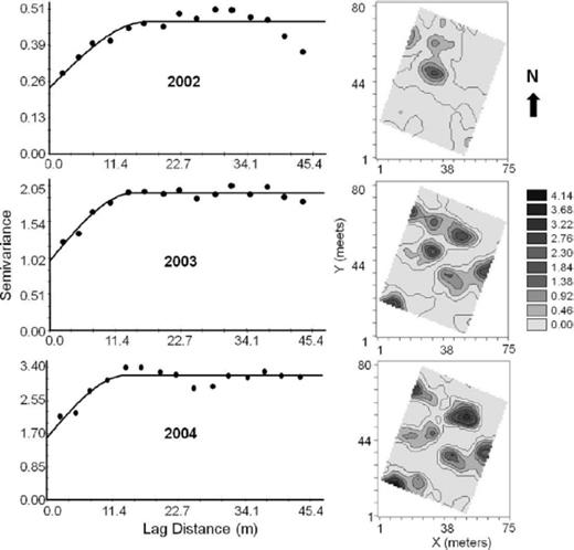 Omnidirectional semivariograms and kriged surfaces for the median-polished residuals of the mean number of dogwood borer infestation sites per tree in the West Virginia M.26 plot for 2002, 2003, and 2004.
