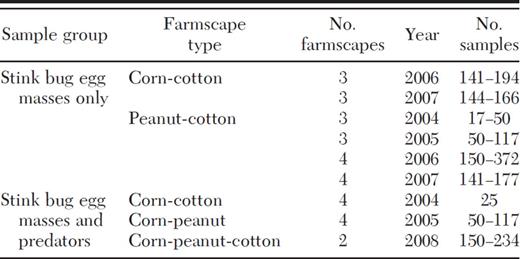 Number of samples obtained per week per crop per field for naturally occurring stink bug egg masses and stink bug predators in farmscapes during 5-yr study