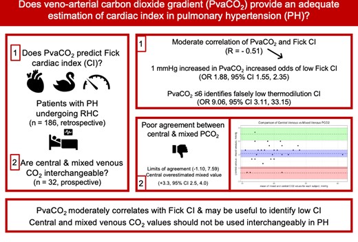 Graphical Abstract