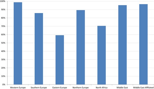 Use of drug eluting stents.