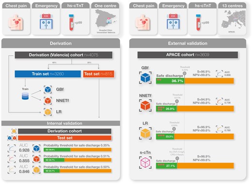 Graphical Abstract
