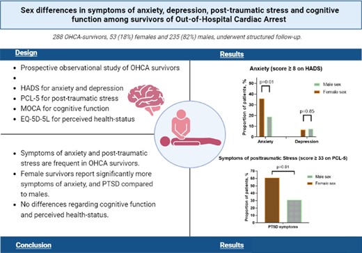 Graphical Abstract