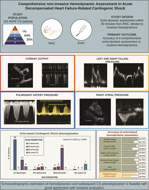 Graphical abstract