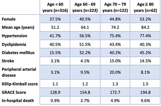 Baseline characteristics.