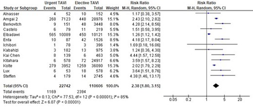 In-hospital mortality