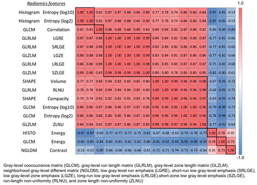 Abstract Figure 2. Multiple Spearman correlation