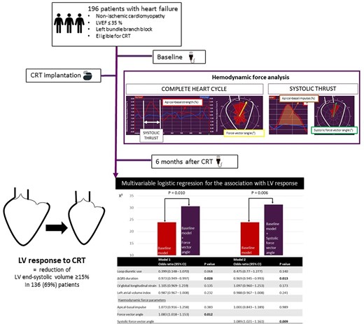 Graphical Abstract