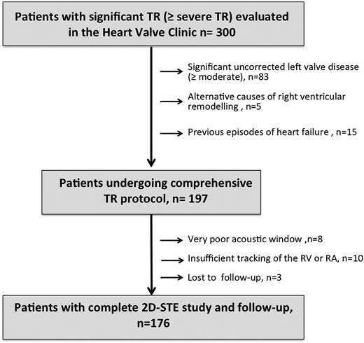 Diagram for patients’ selection.
