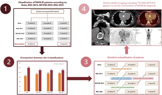 Graphical Abstract