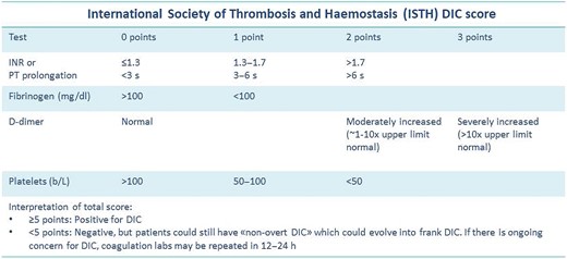 International Society on Thrombosis and Hemostasis criteria.