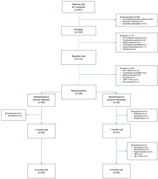 Flow chart of the patients. n = number of patients.