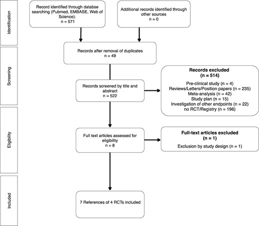 The PRISMA flowchart. The PRIMSA flowchart presenting the study identification and selection process.