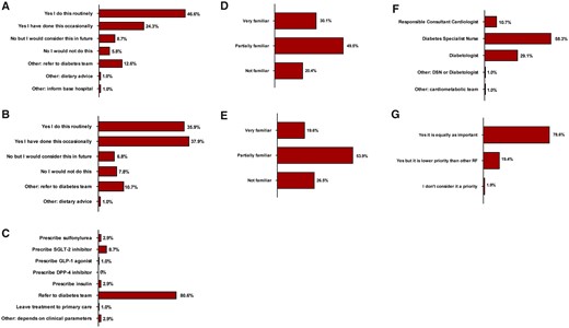 Initiation and titration of glucose-lowering medications by cardiologists; cardiologist awareness of evidence base for sodium-glucose cotransporter-2 inhibitors and glucagon-like peptide-1 receptor agonists; cardiologists’ opinions on who should be responsible for implementation of diabetes therapy after acute coronary syndrome. (A) If a patient has newly diagnosed diabetes post-acute coronary syndromes, would you consider initiating diabetes medication during the index admission if drug treatment is indicated? (B) If a patient has known diabetes and a treatment change is indicated, would you consider uptitrating an existing medication during the index admission? (C) If an acute coronary syndromes patient with diabetes has sub-optimal glycaemic control on metformin alone, during their hospital admission would you… (D) Are you aware of the cardiovascular outcome data associated with sodium-glucose cotransporter-2 inhibitors? (E) Are you aware of the cardiovascular outcome data associated with glucagon-like peptide-1 receptor agonists? (F) Who do you think is best suited to deliver diabetes treatment for an in-patient post-acute coronary syndromes? (G) Overall, do you feel diabetes management is a priority in acute coronary syndromes patients?