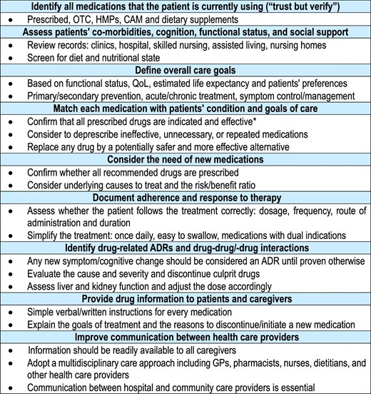 Main steps when prescribing in older people with cardiovascular diseases and polypharmacy. *Use the Beers, STOPP/START (Screening Tool of Older People's Prescriptions/Screening Tool to Alert to Right Treatment) criteria and the Medication Appropriateness Index. ADR, adverse drug reaction; CAM, complementary/alternative medicine; GP, general practitioner; HMP, herbal medicinal product; OTC, over the counter; and QoL, quality of life.