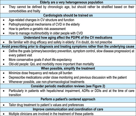 The rational use of cardiovascular drugs in older patients with multimorbidity. ADR, adverse drug reaction; CAM, complementary/alternative medicine; CV, cardiovascular; CVD, cardiovascular disease; HMP, herbal medicinal product; OTC, over the counter; PD/PK, pharmacodynamics/pharmacokinetics; QoL, quality of life; and RCT, randomized clinical trial.