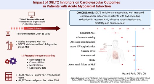 Graphical Abstract