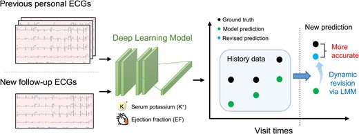 Graphical Abstract