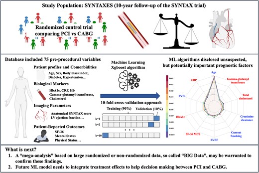 Graphical Abstract