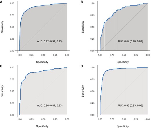 Receiver operating characteristic curves of algorithm performance in the (A) overall, (B) Bern, (C) Oxford, and (D) Seoul cohorts.