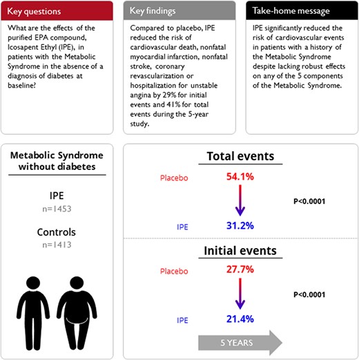 Graphical Abstract